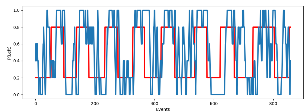 ../_images/sample_behavior_output.png